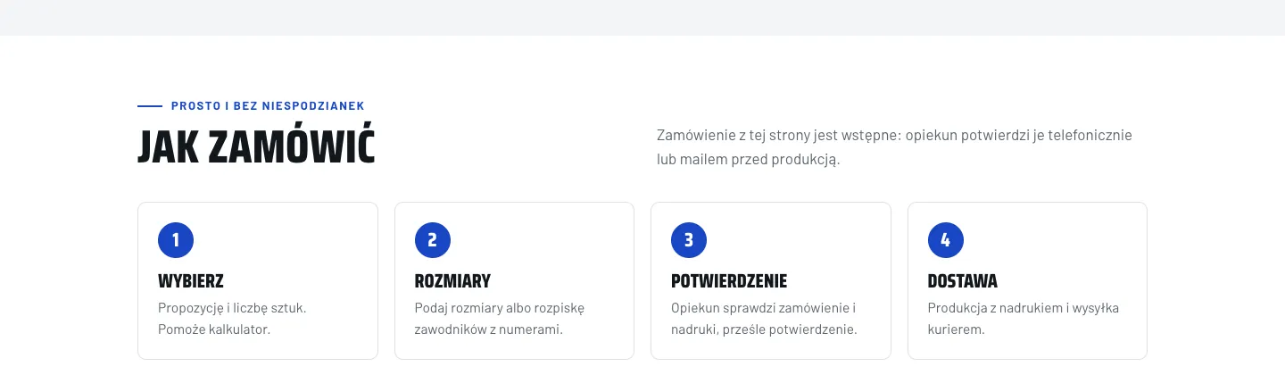 Ramka Jak zamówić na stronie oferty: cztery kroki Wybierz, Rozmiary, Potwierdzenie i Dostawa z krótkim opisem i zdanie, że opiekun potwierdzi zamówienie przed produkcją