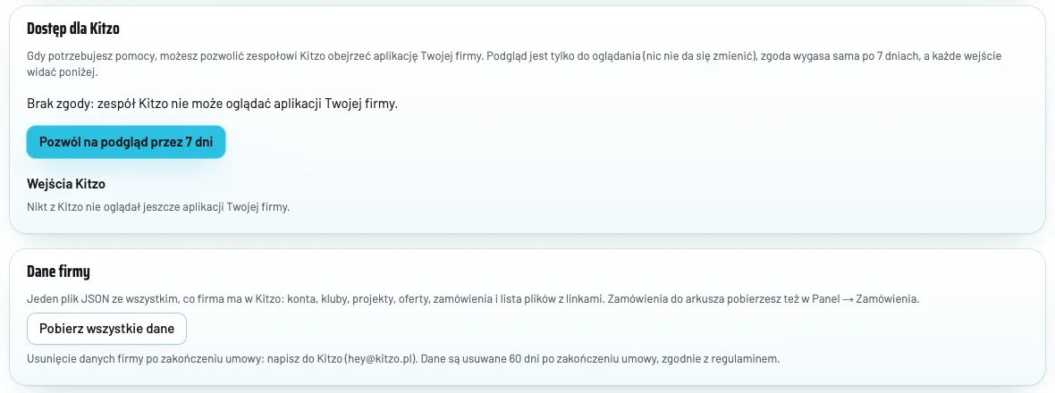 Ramki Dostęp dla Kitzo i Dane firmy w Ustawienia → Firma: opis podglądu tylko do oglądania na 7 dni, przycisk Pozwól na podgląd przez 7 dni, pusta lista Wejścia Kitzo, przycisk Pobierz wszystkie dane i informacja o usunięciu danych 60 dni po zakończeniu umowy